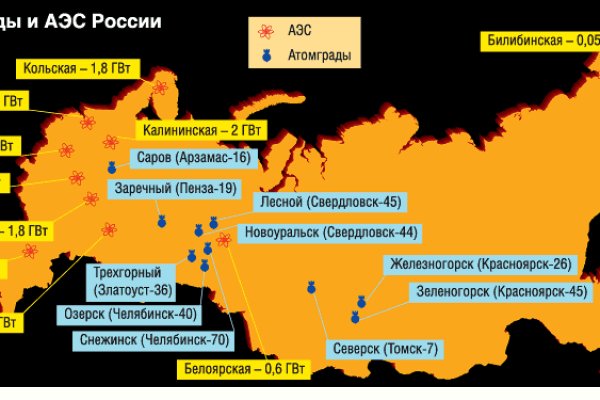Список сайтов даркнета