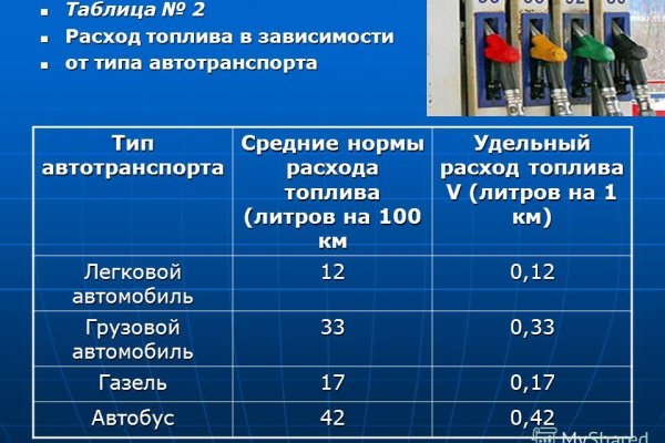 Даркнет кракен отзывы о платформе
