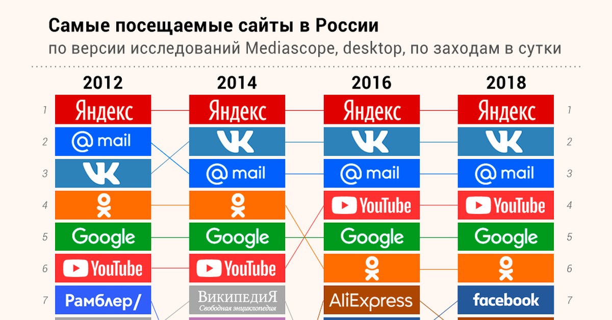 Kraken официальная ссылка